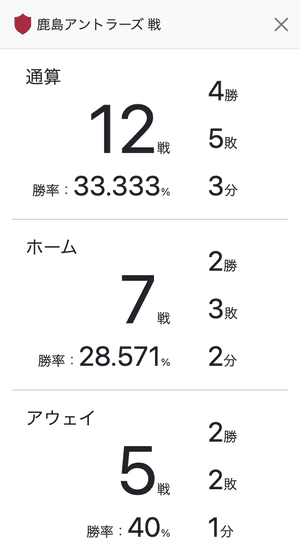 demo-club-match-result